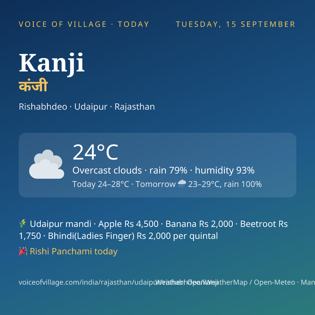 Kanji today