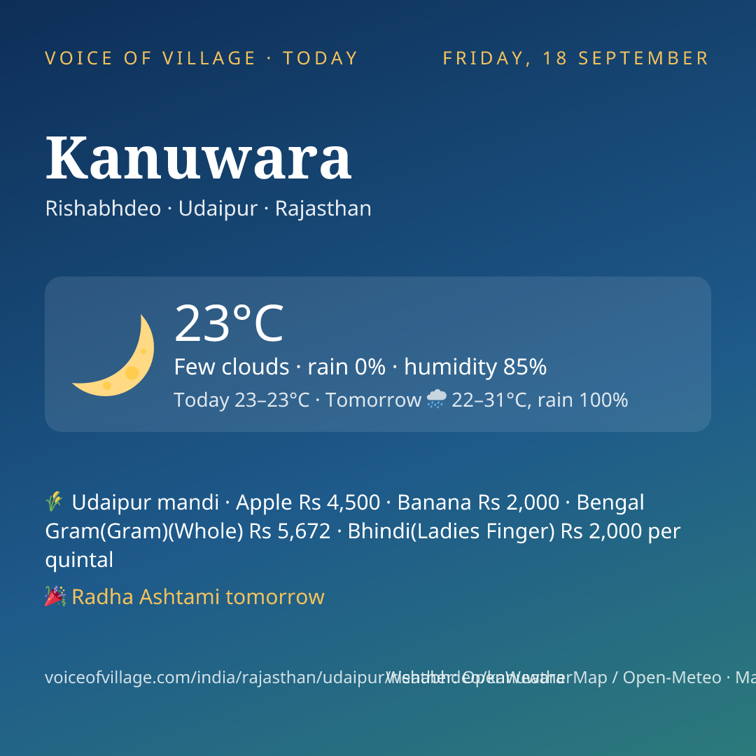 Kanuwara today