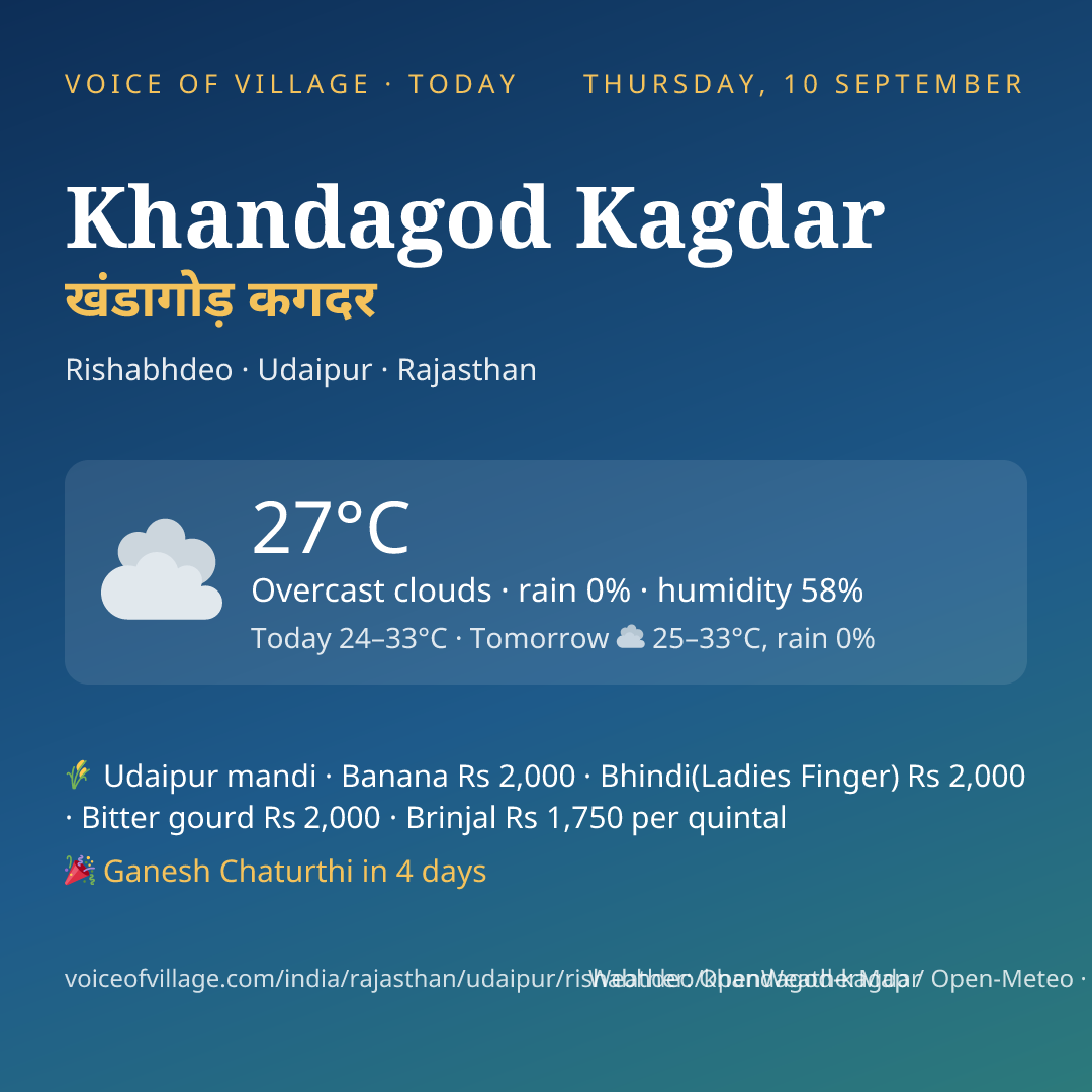 Khandagod Kagdar today