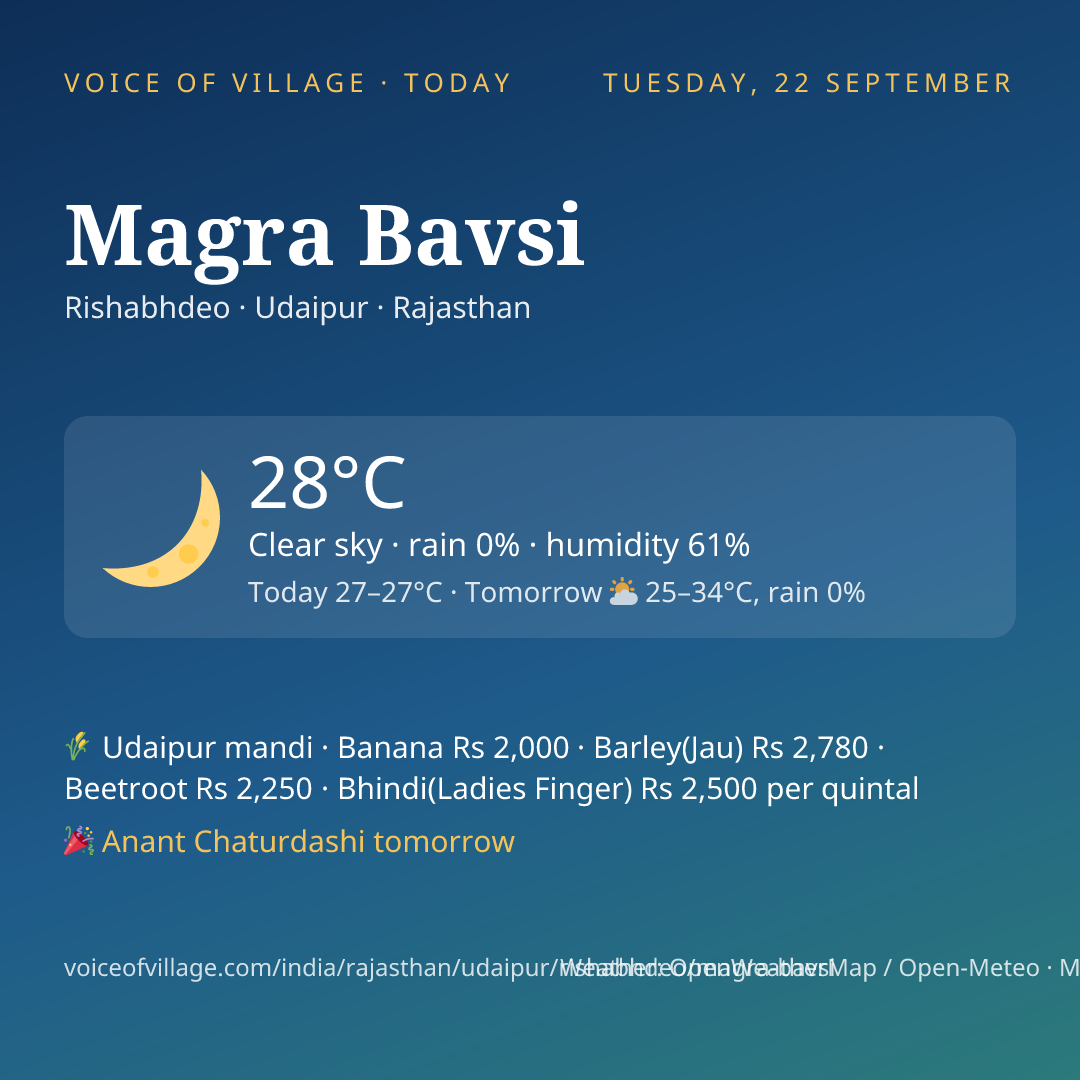 Magra Bavsi today
