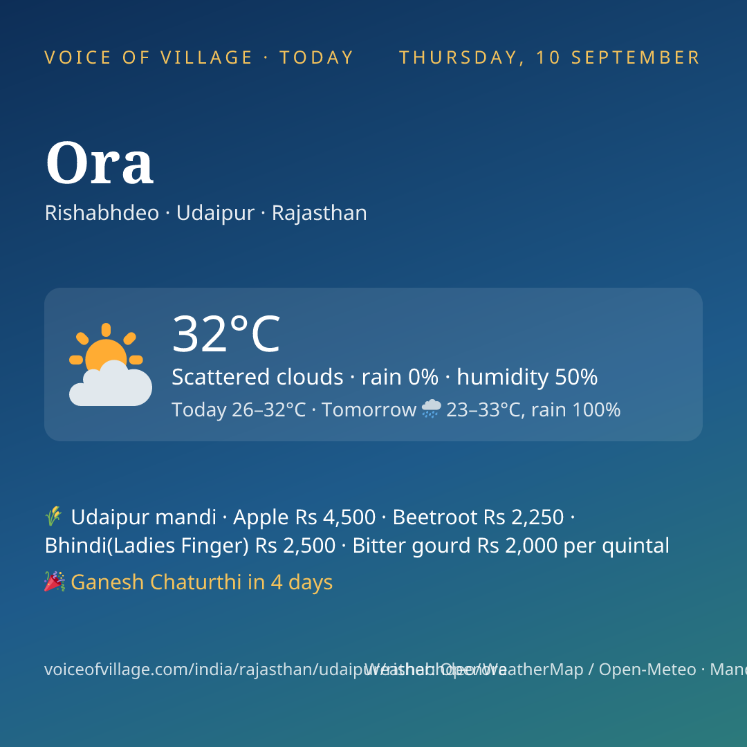 Ora today