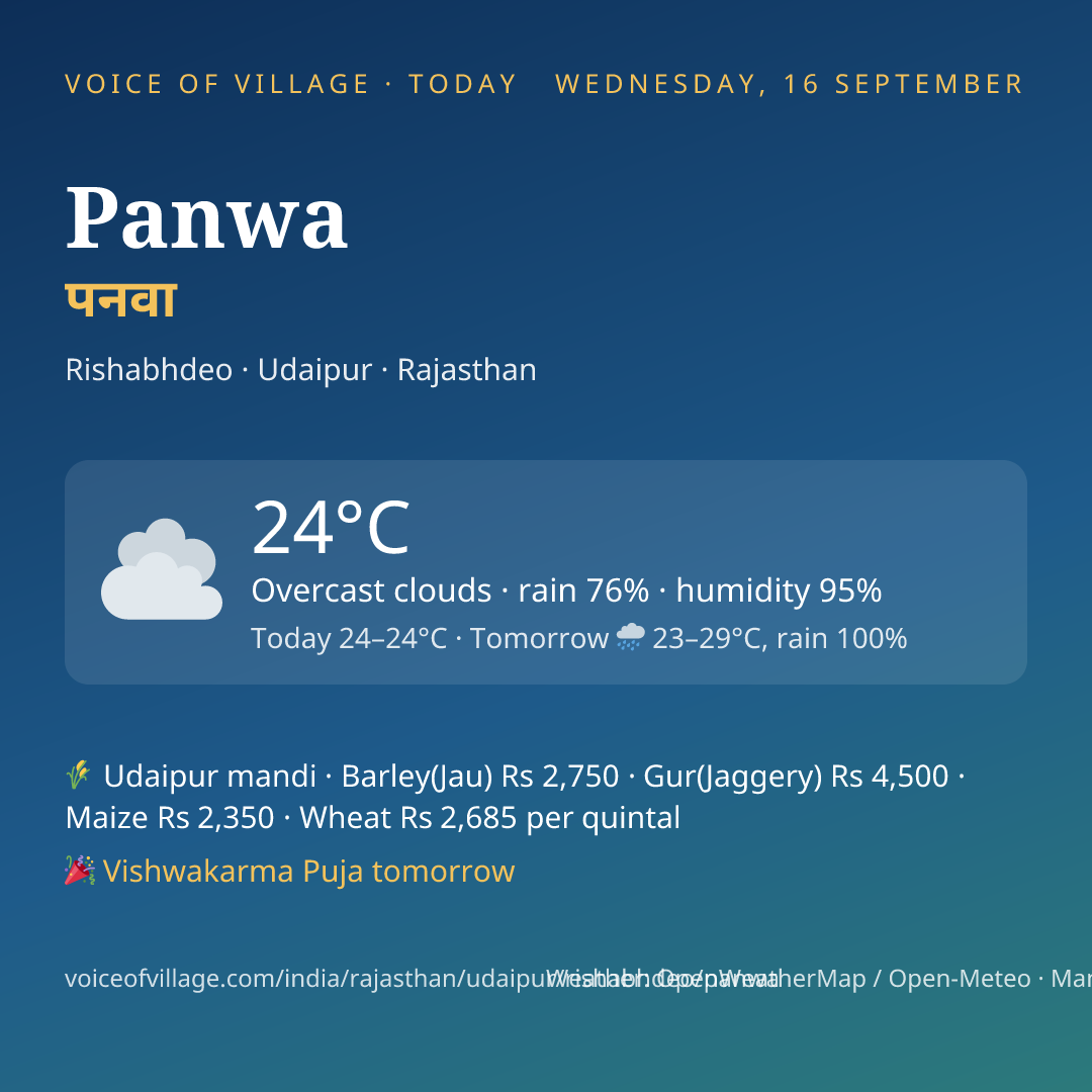 Panwa today