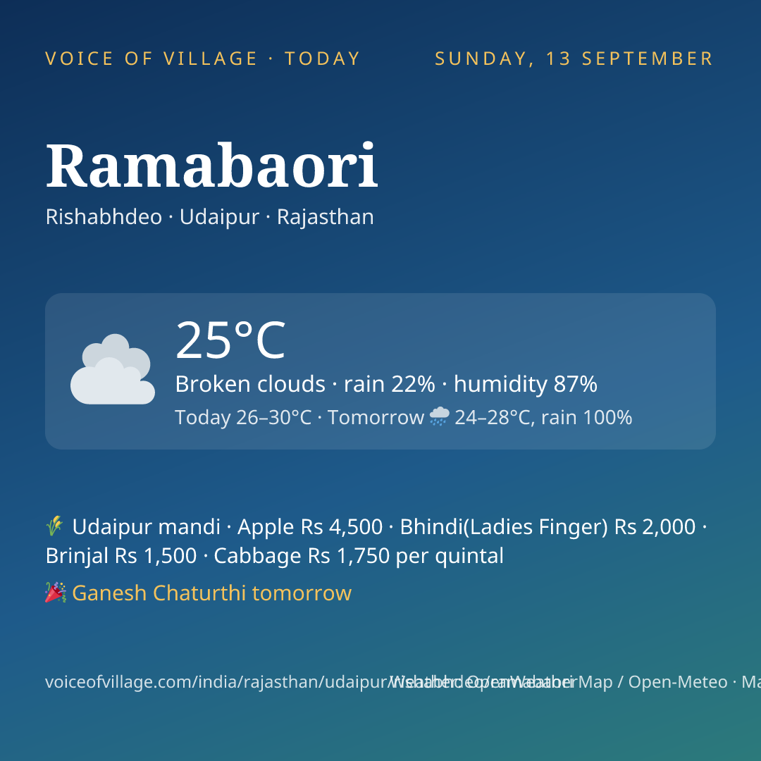 Ramabaori today