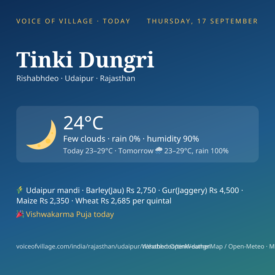 Tinki Dungri today