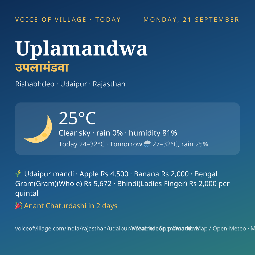 Uplamandwa today