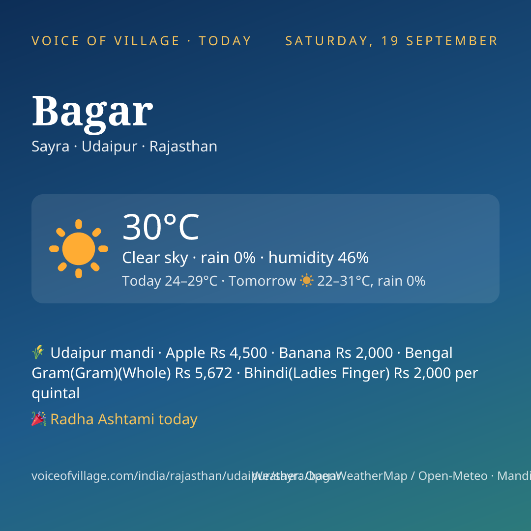 Bagar today