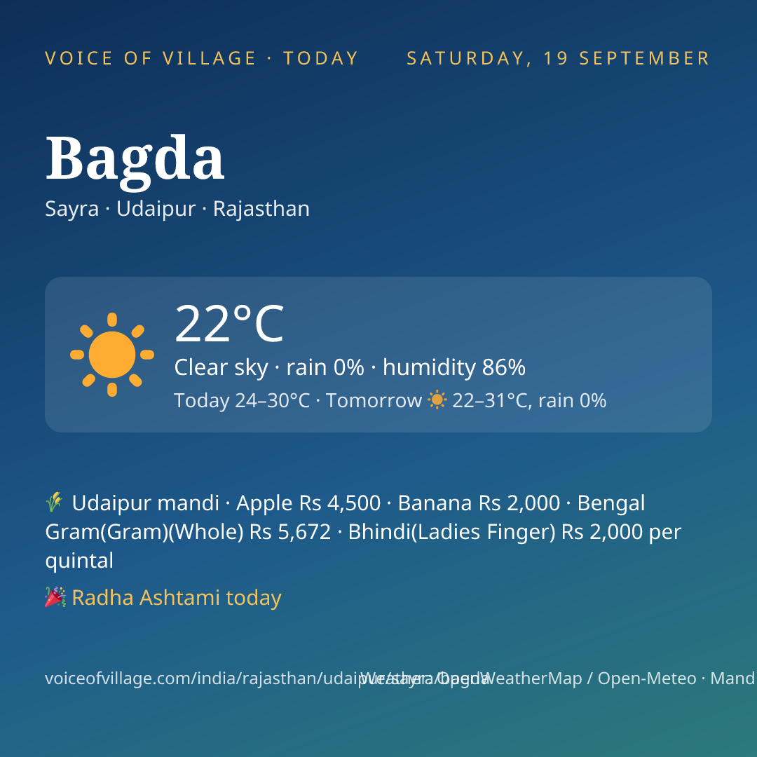 Bagda today