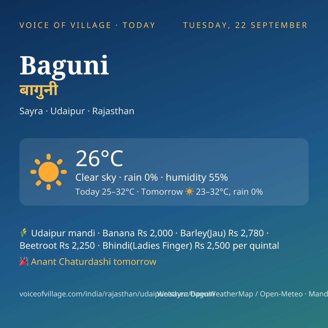 Baguni today