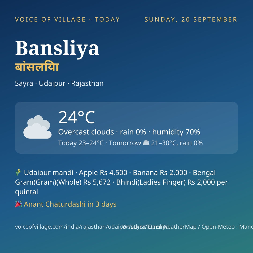 Bansliya today