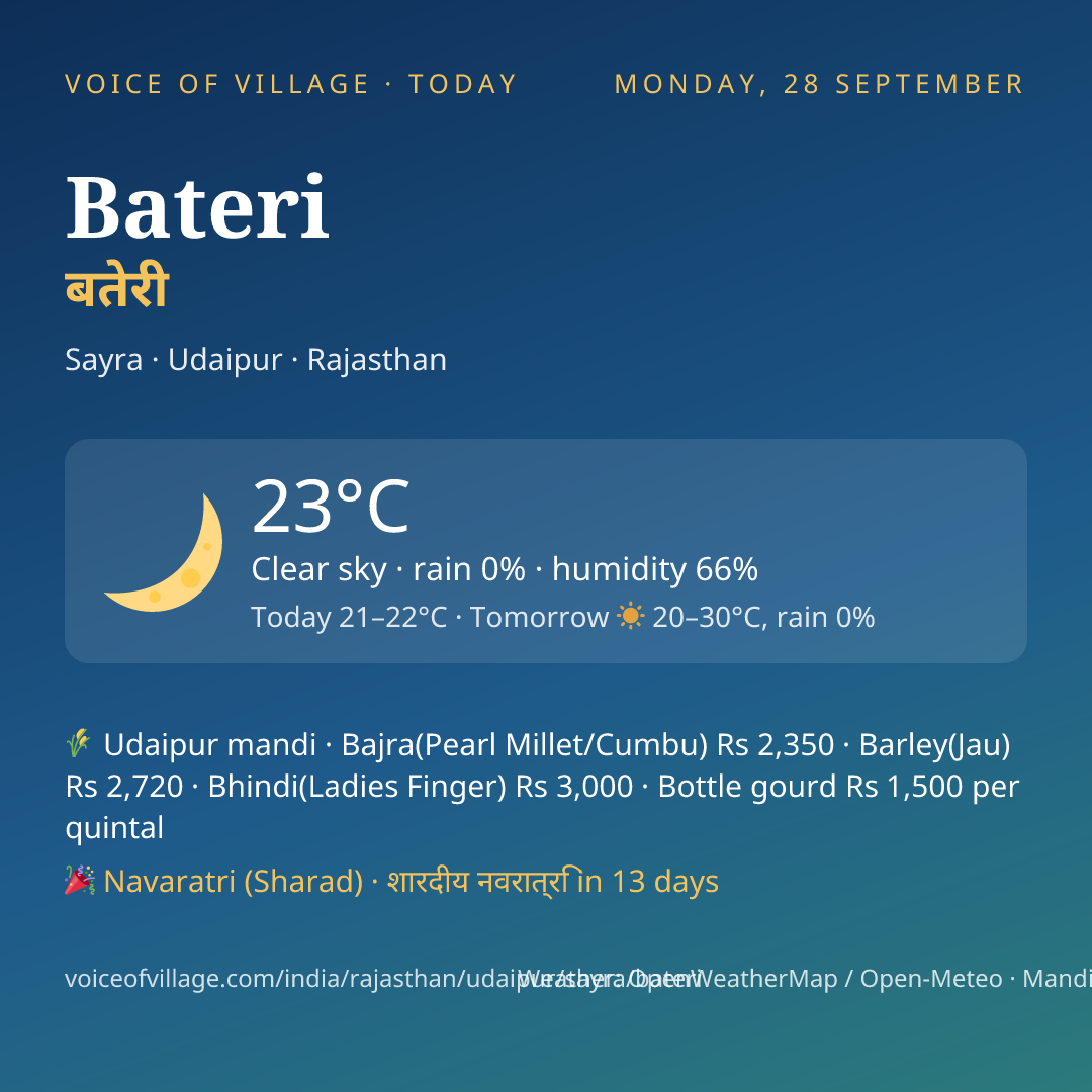 Bateri today