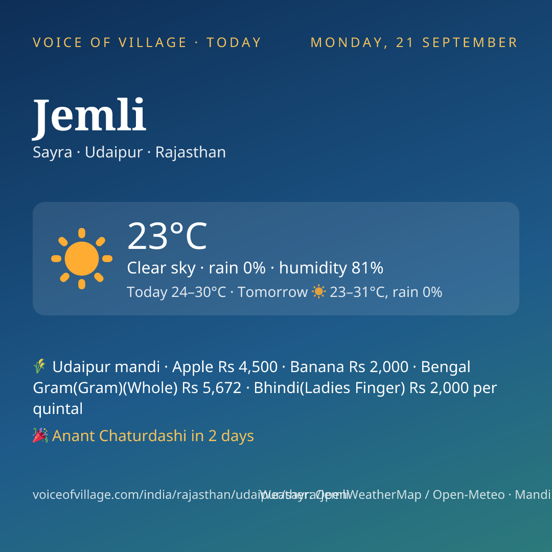 Jemli today