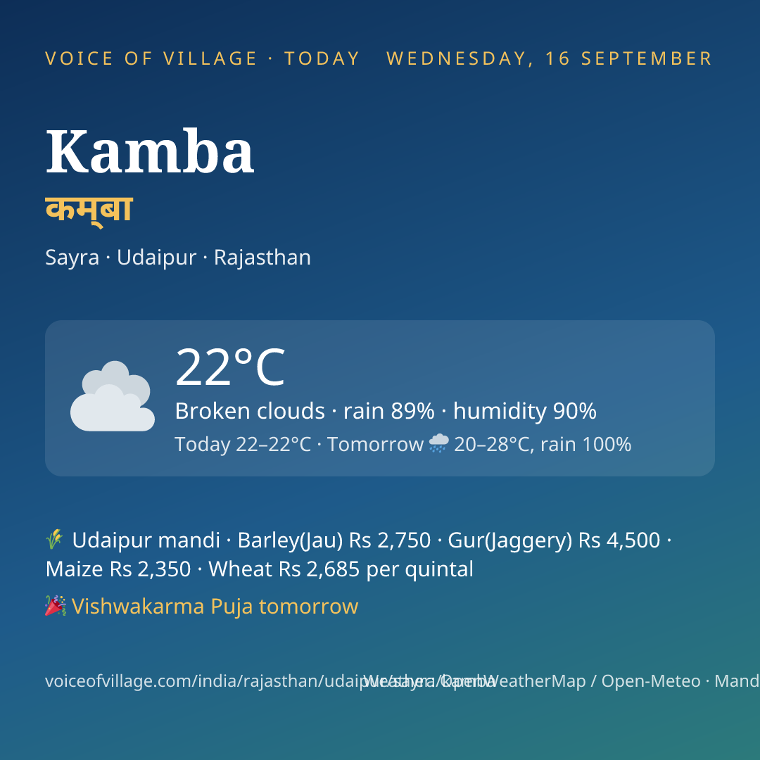 Kamba today