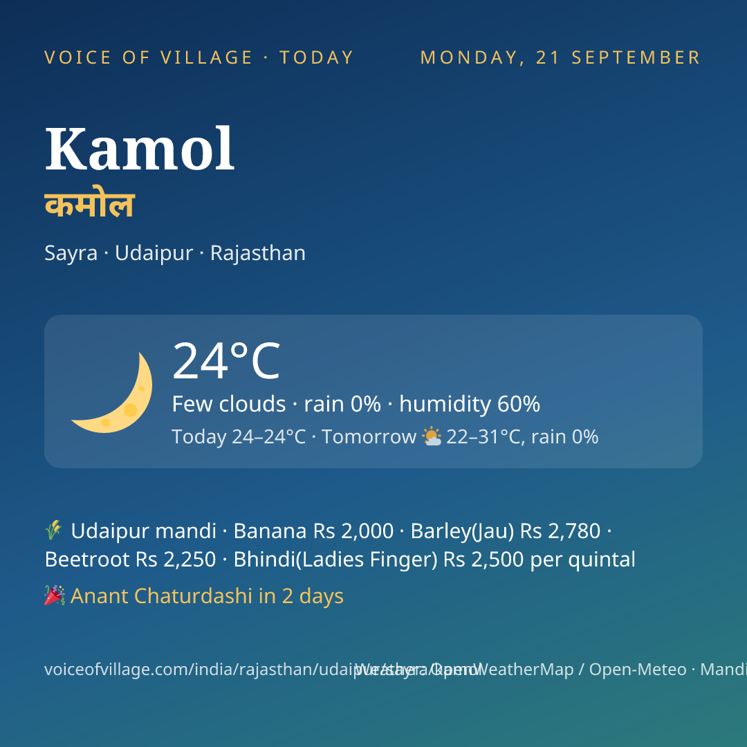Kamol today