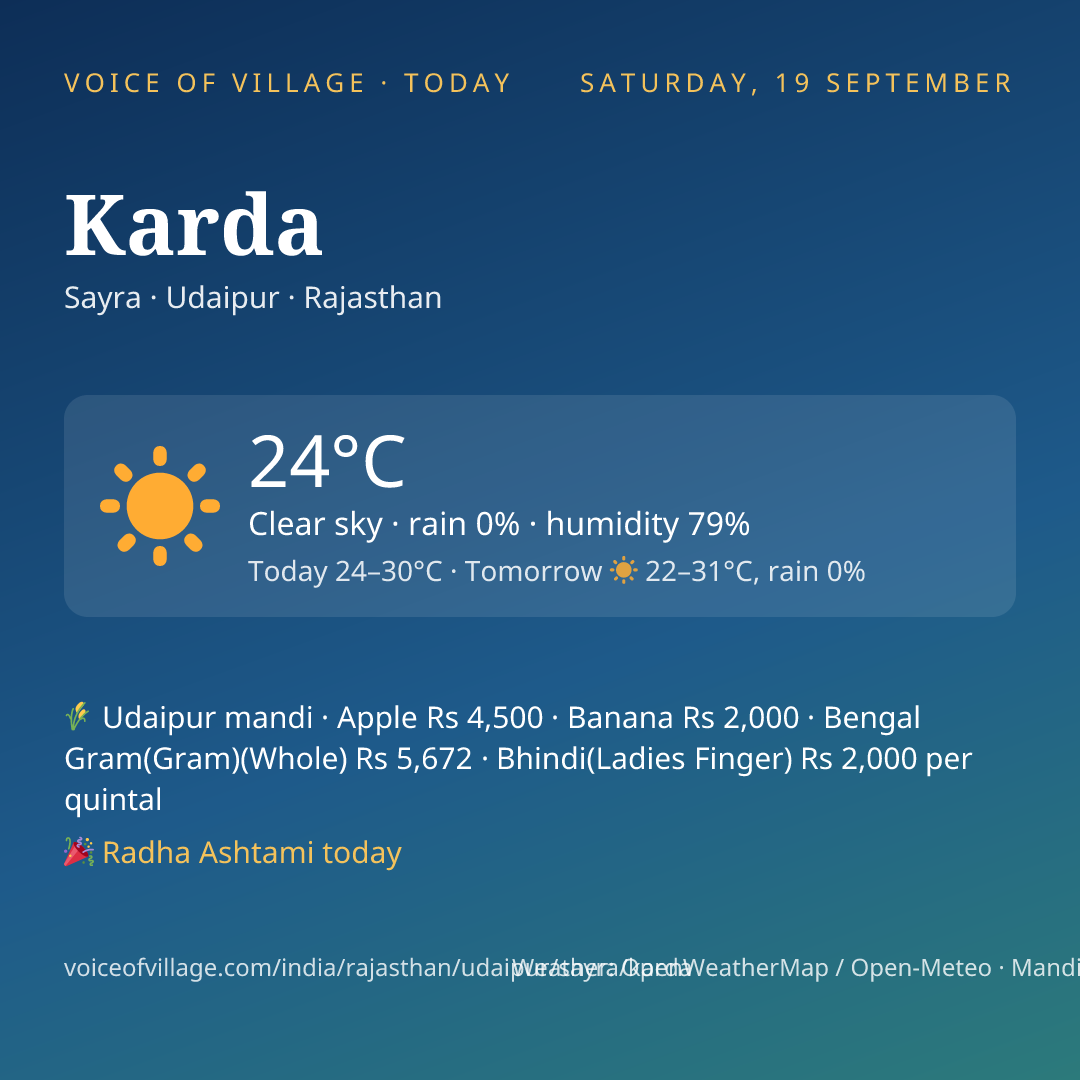 Karda today