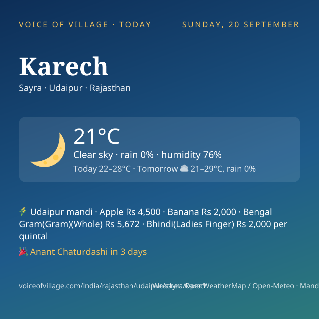 Karech today