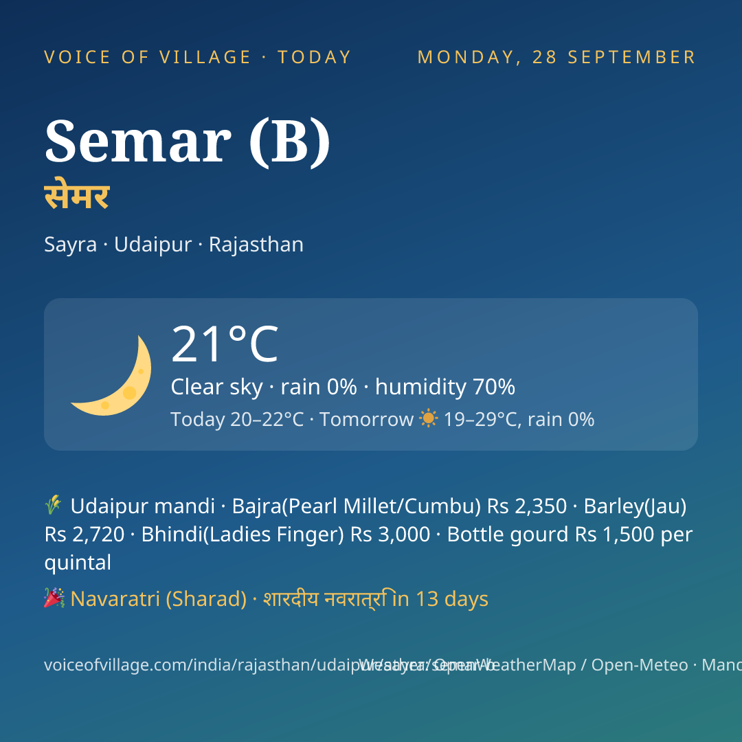 Semar (B) today