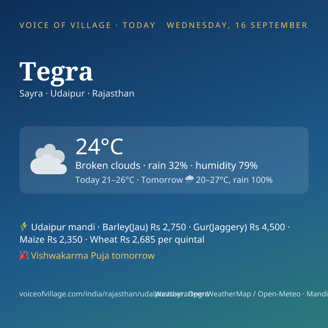 Tegra today