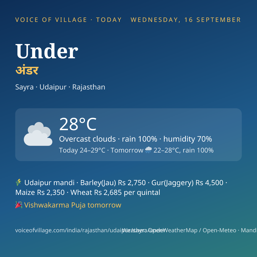 Under today