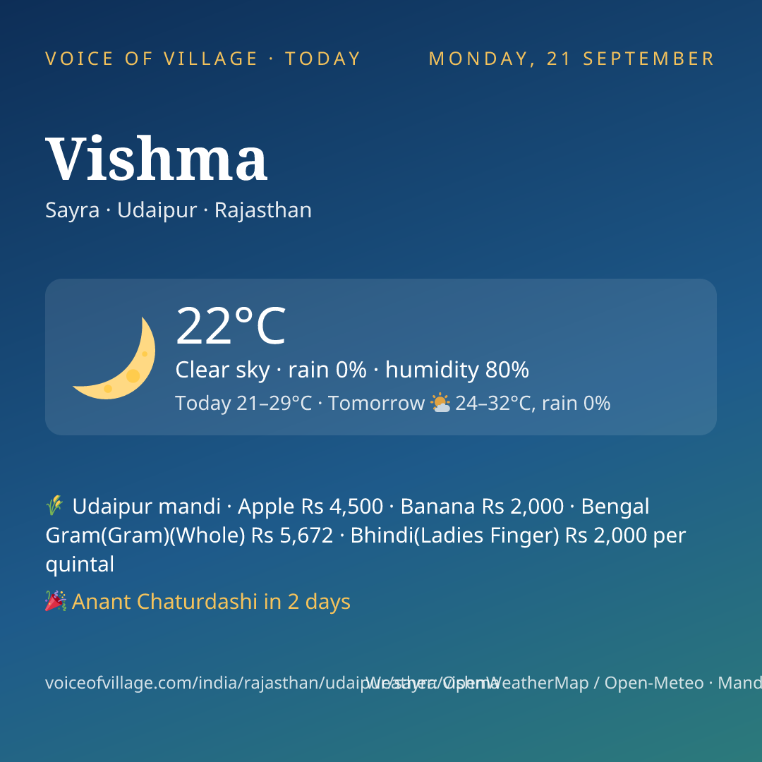 Vishma today