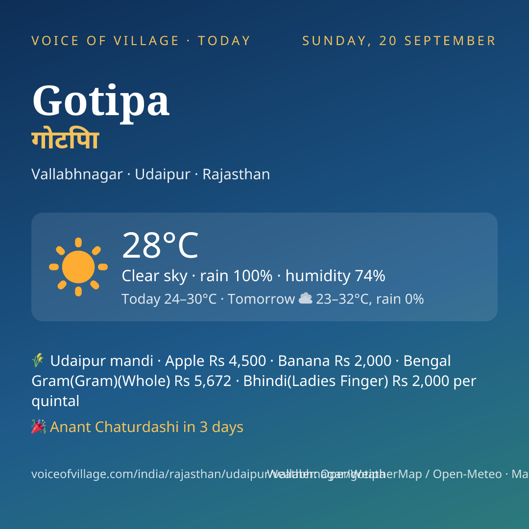 Gotipa today