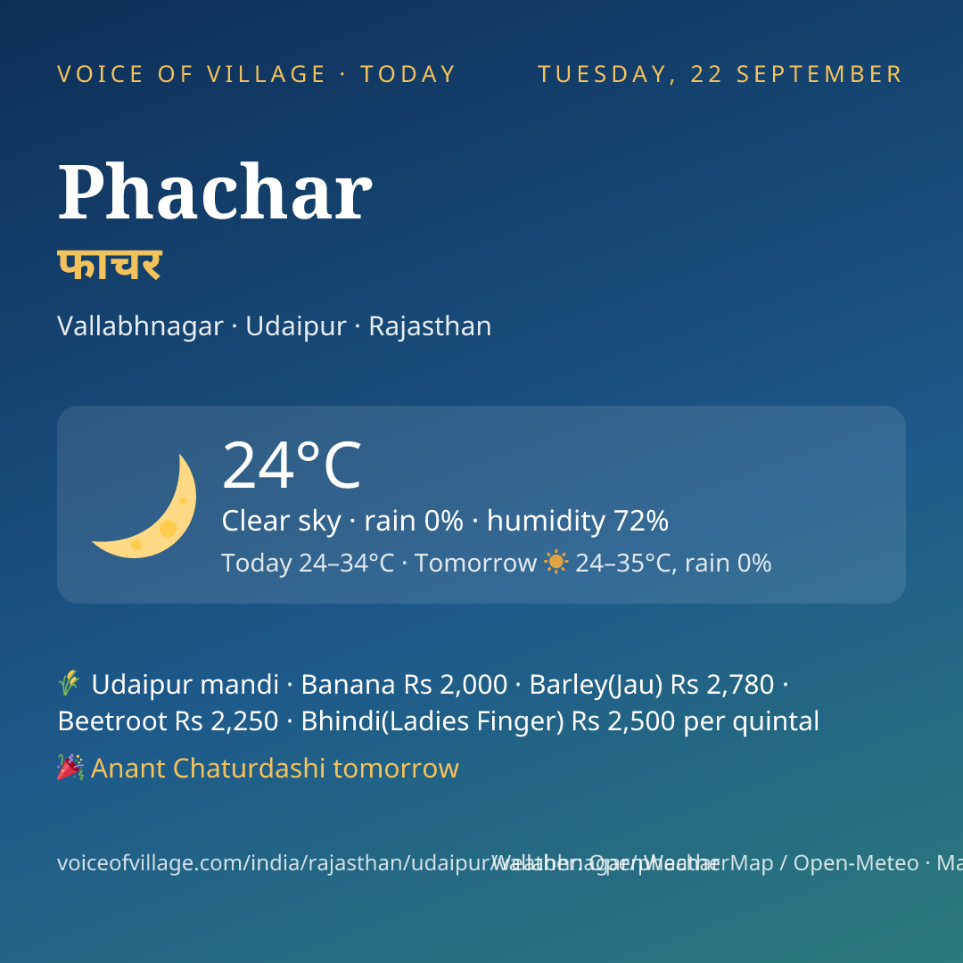 Phachar today