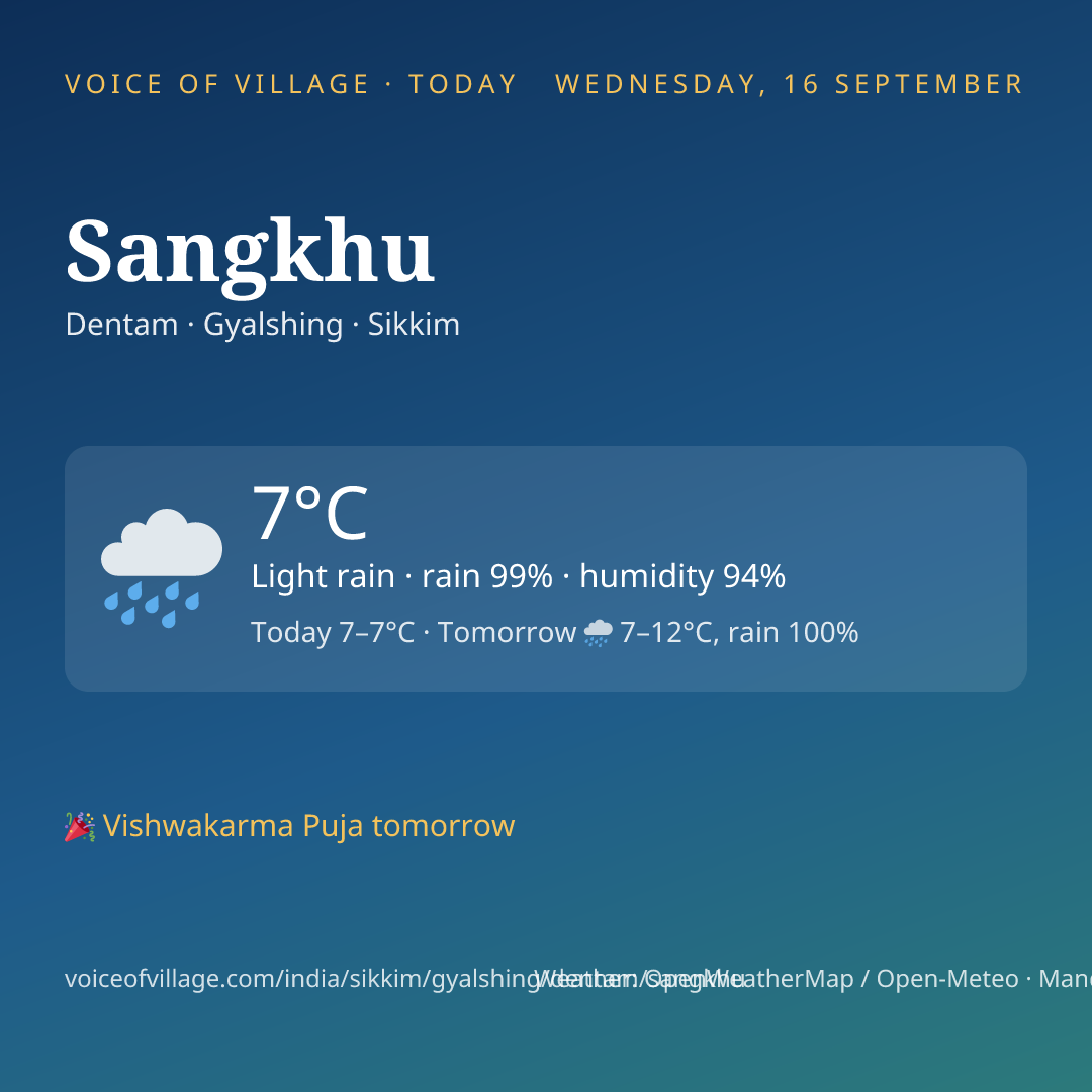 Sangkhu today