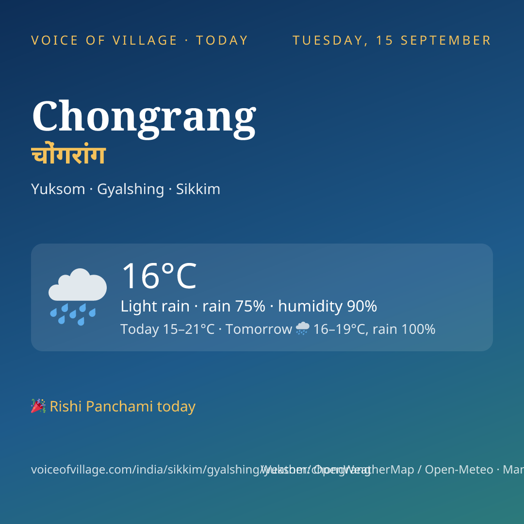 Chongrang today