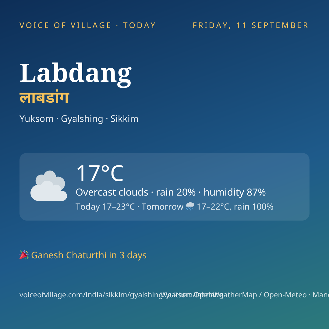 Labdang today