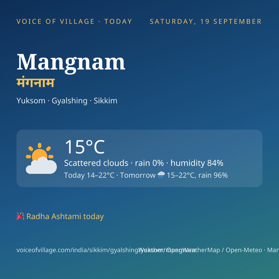 Mangnam today