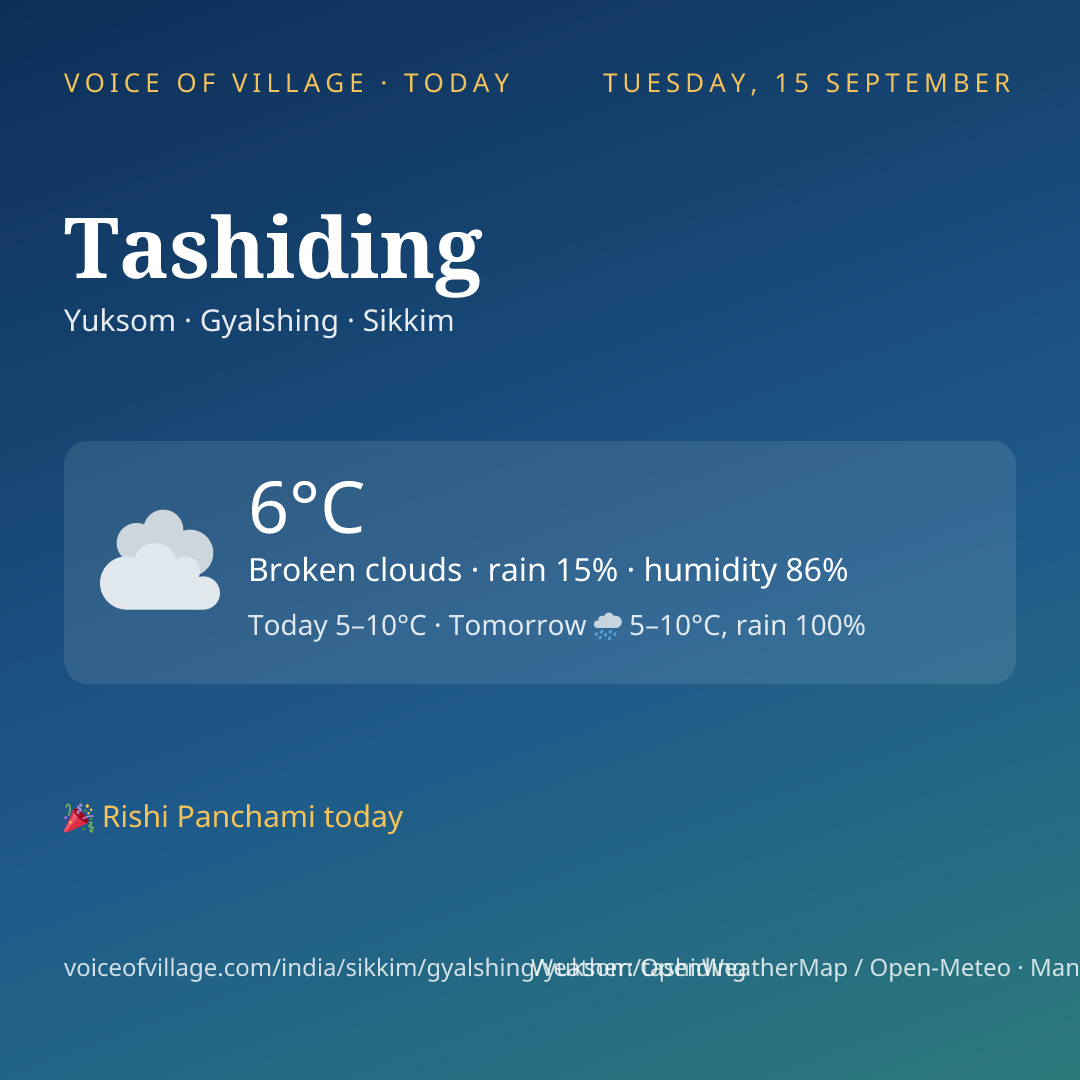 Tashiding today