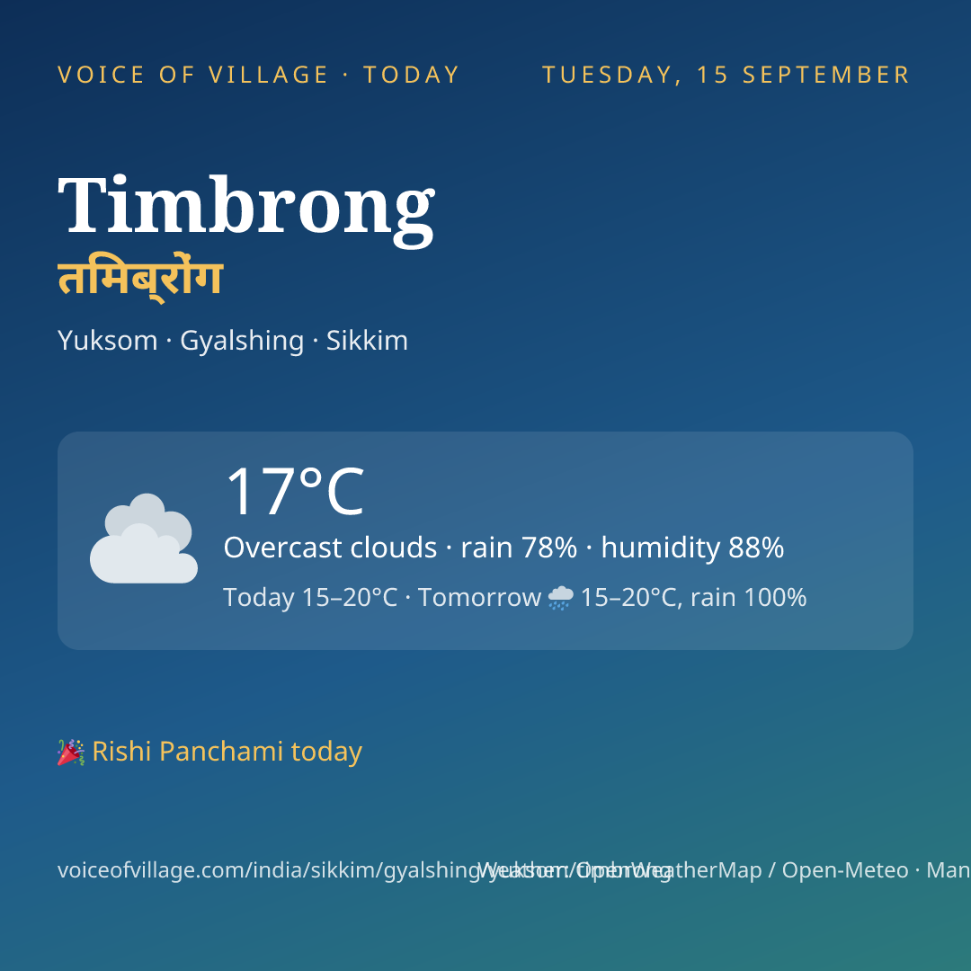 Timbrong today