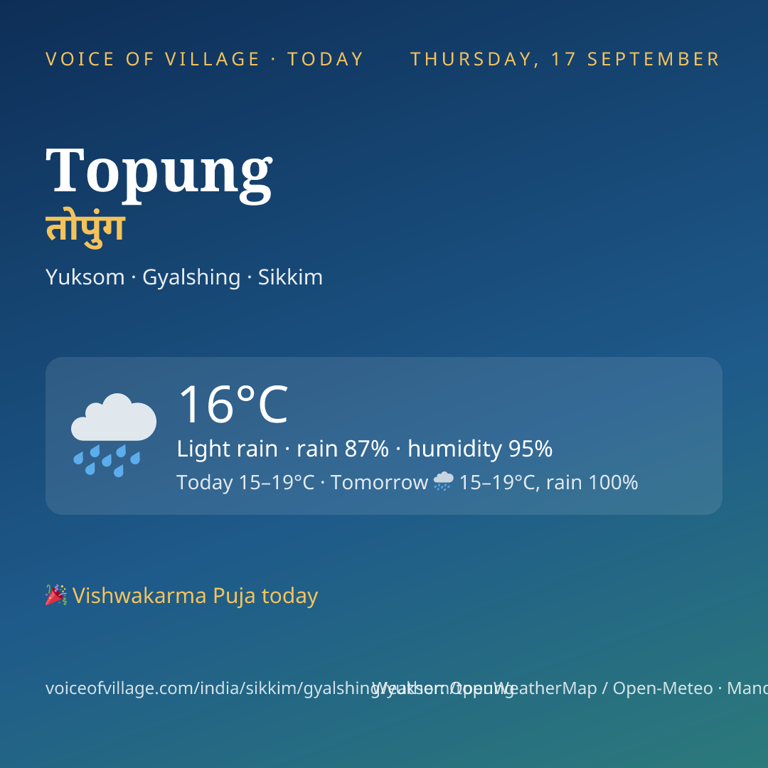 Topung today