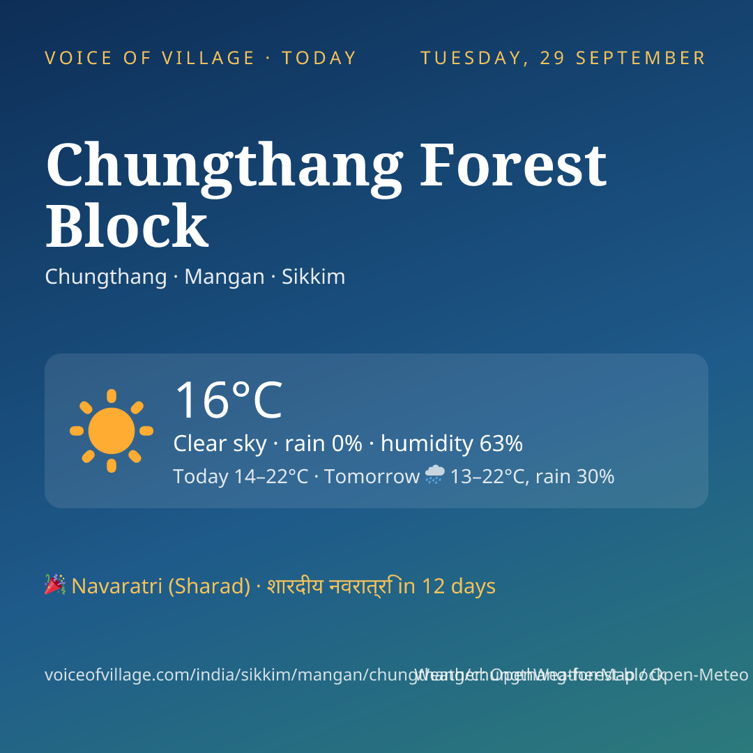 Chungthang Forest Block today