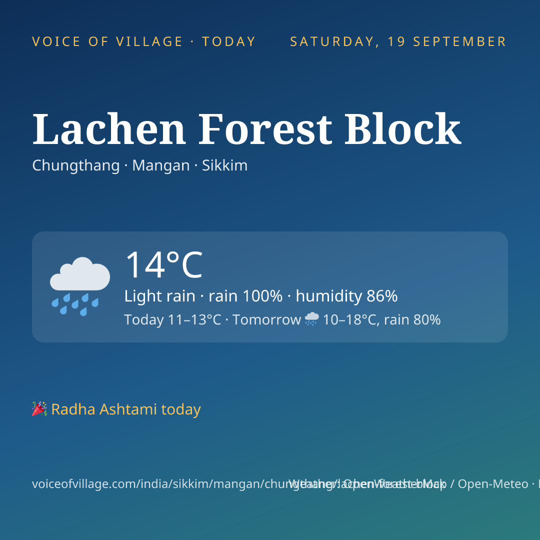 Lachen Forest Block today