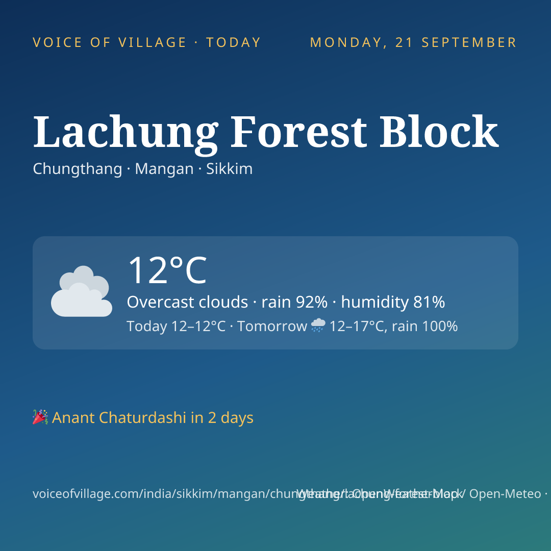Lachung Forest Block today