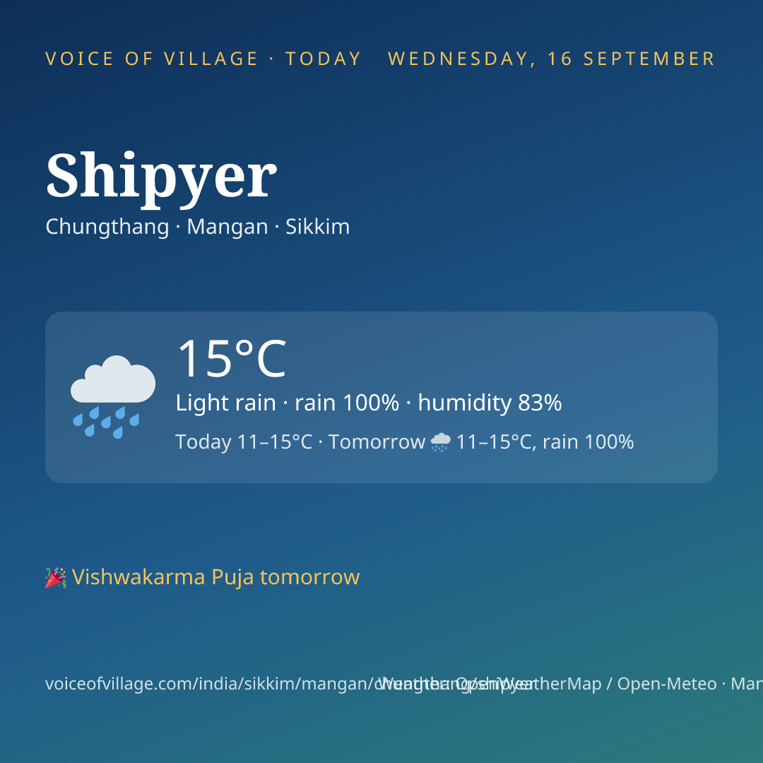 Shipyer today