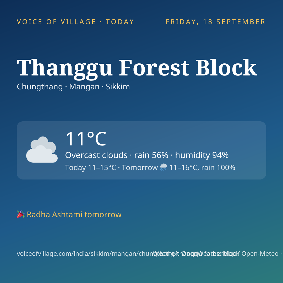 Thanggu Forest Block today