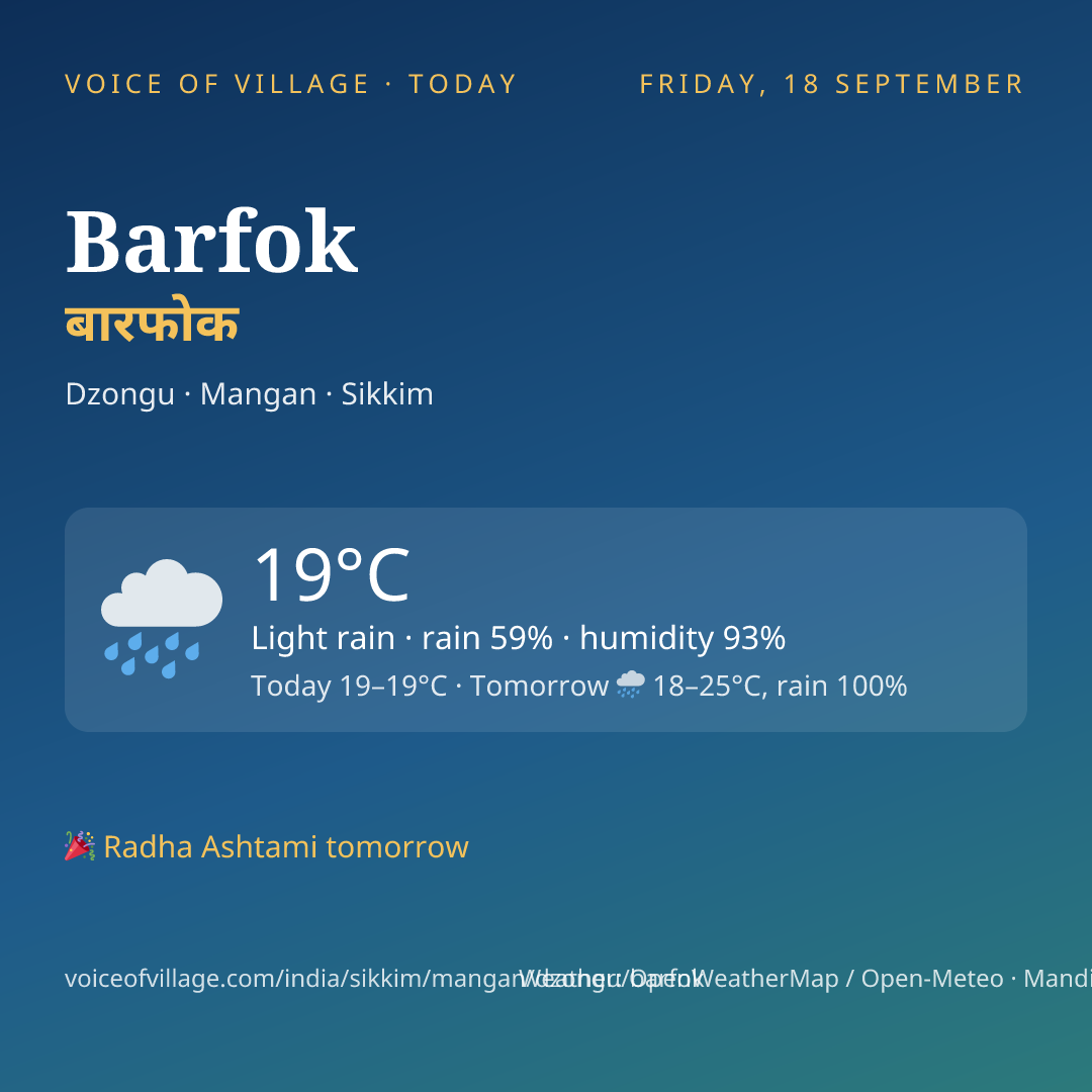 Barfok today