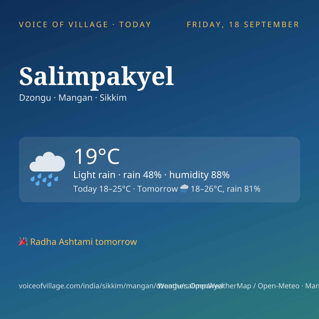 Salimpakyel today