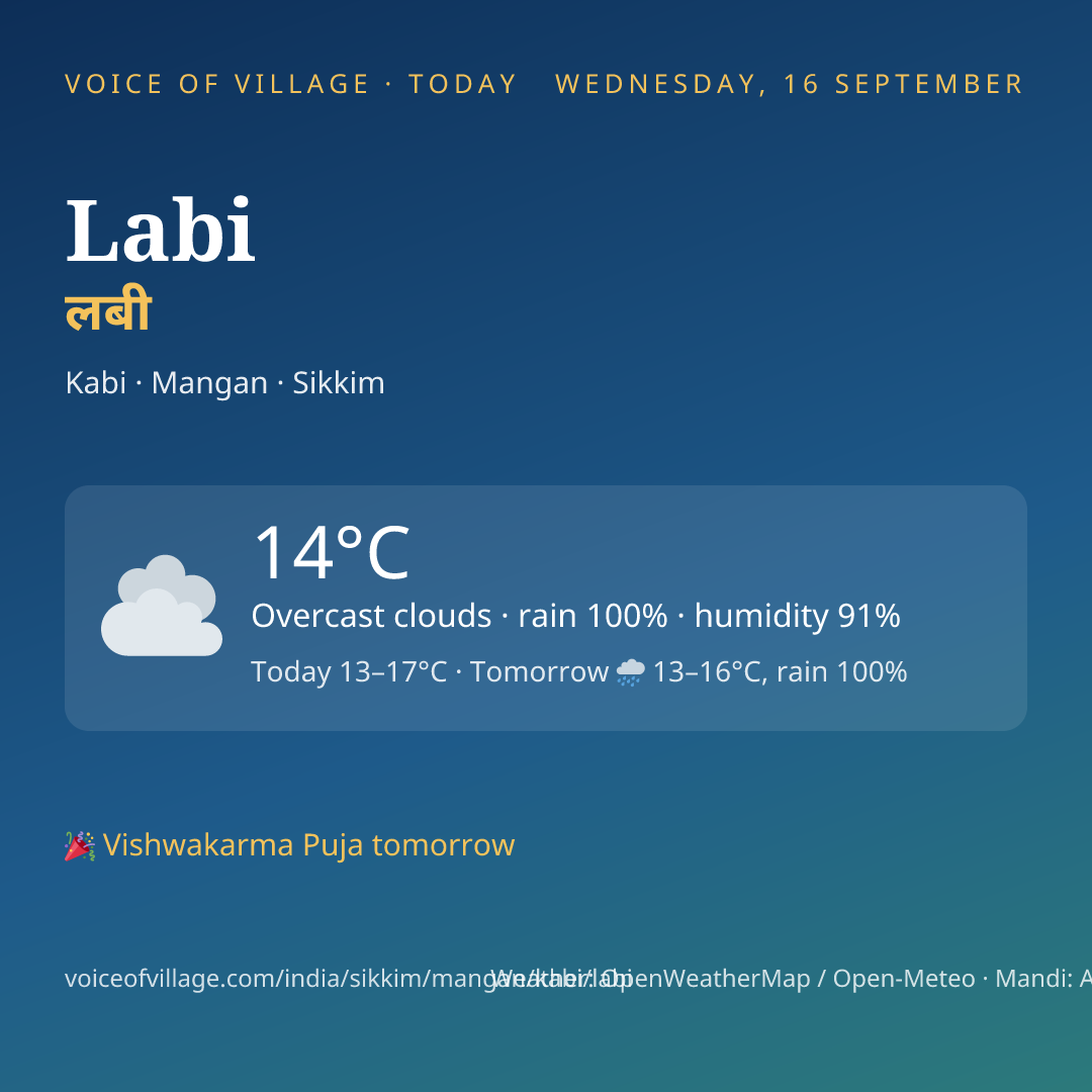 Labi today