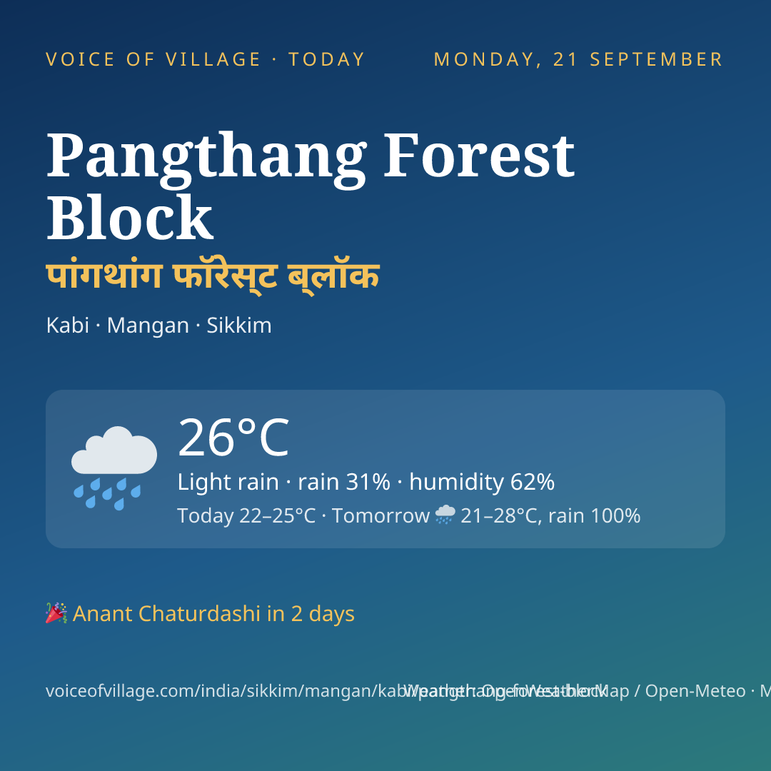 Pangthang Forest Block today