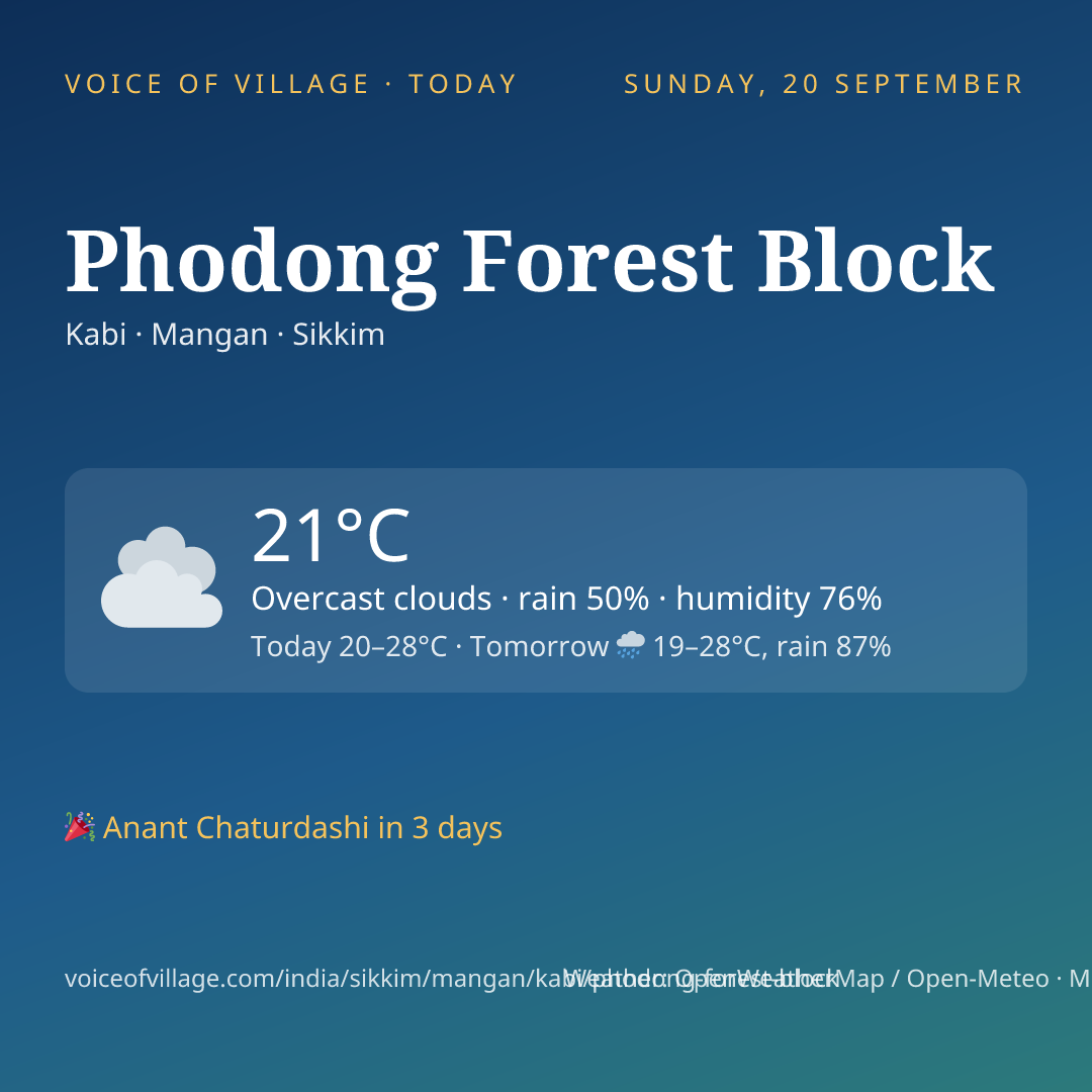 Phodong Forest Block today