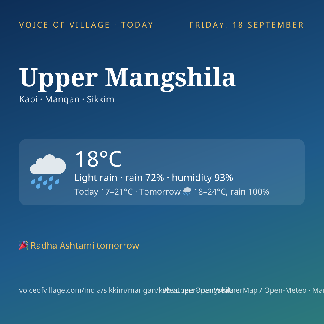 Upper Mangshila today
