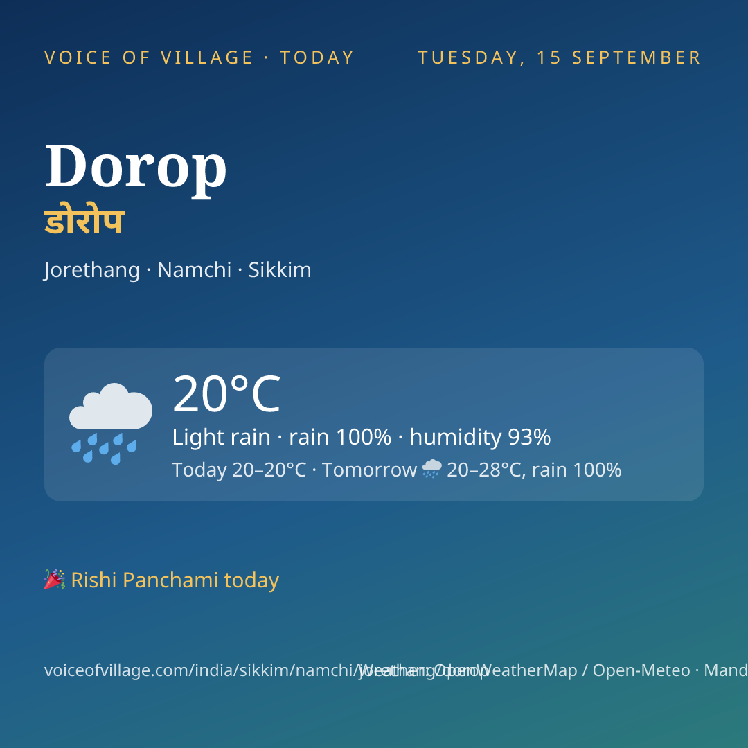 Dorop today