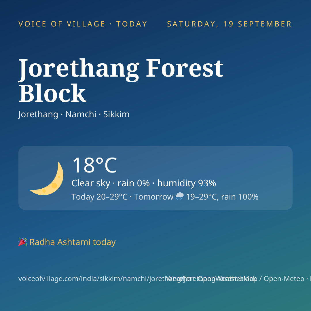 Jorethang Forest Block today