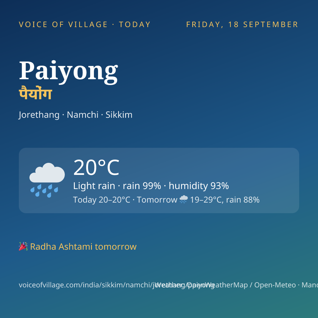 Paiyong today