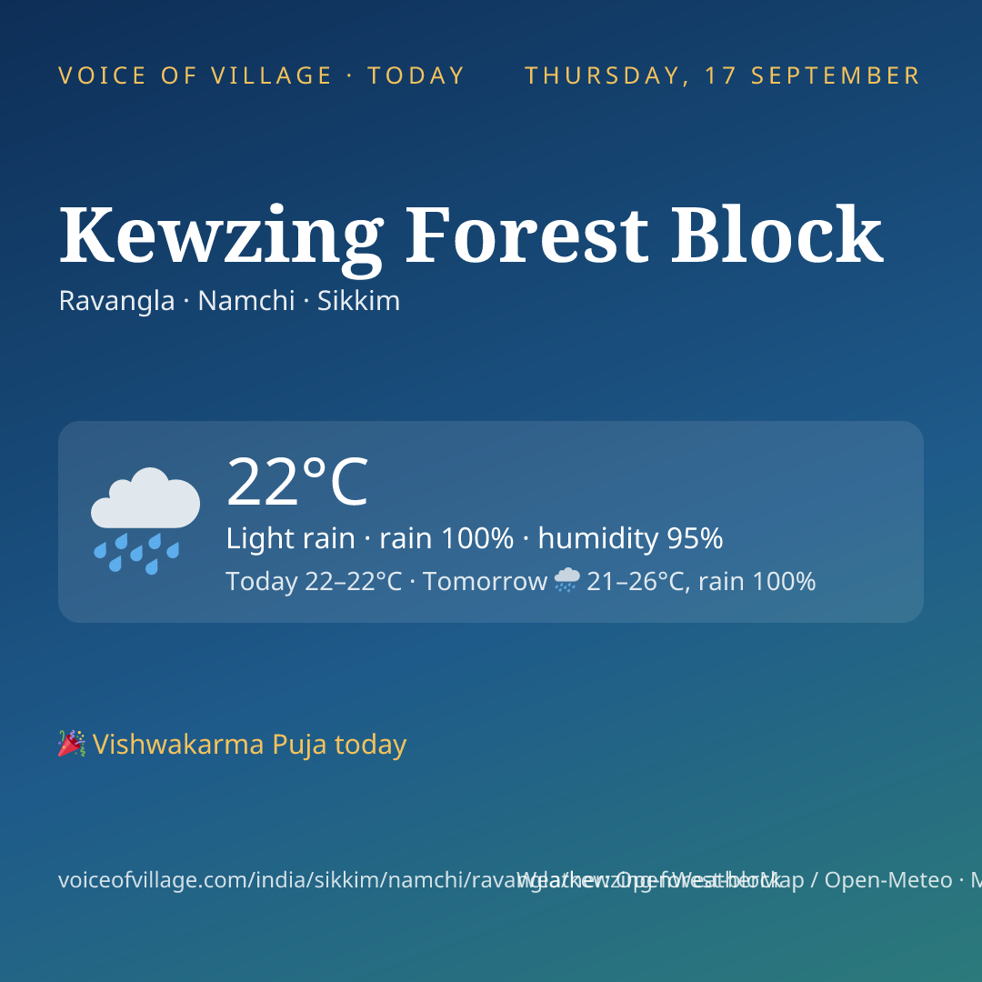 Kewzing Forest Block today