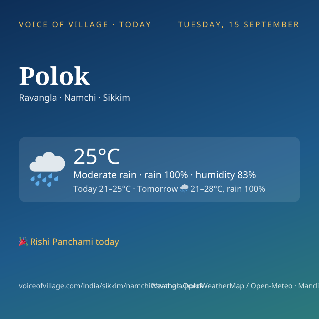 Polok today