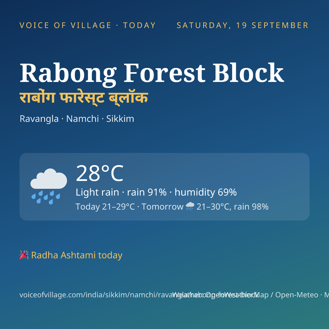 Rabong Forest Block today