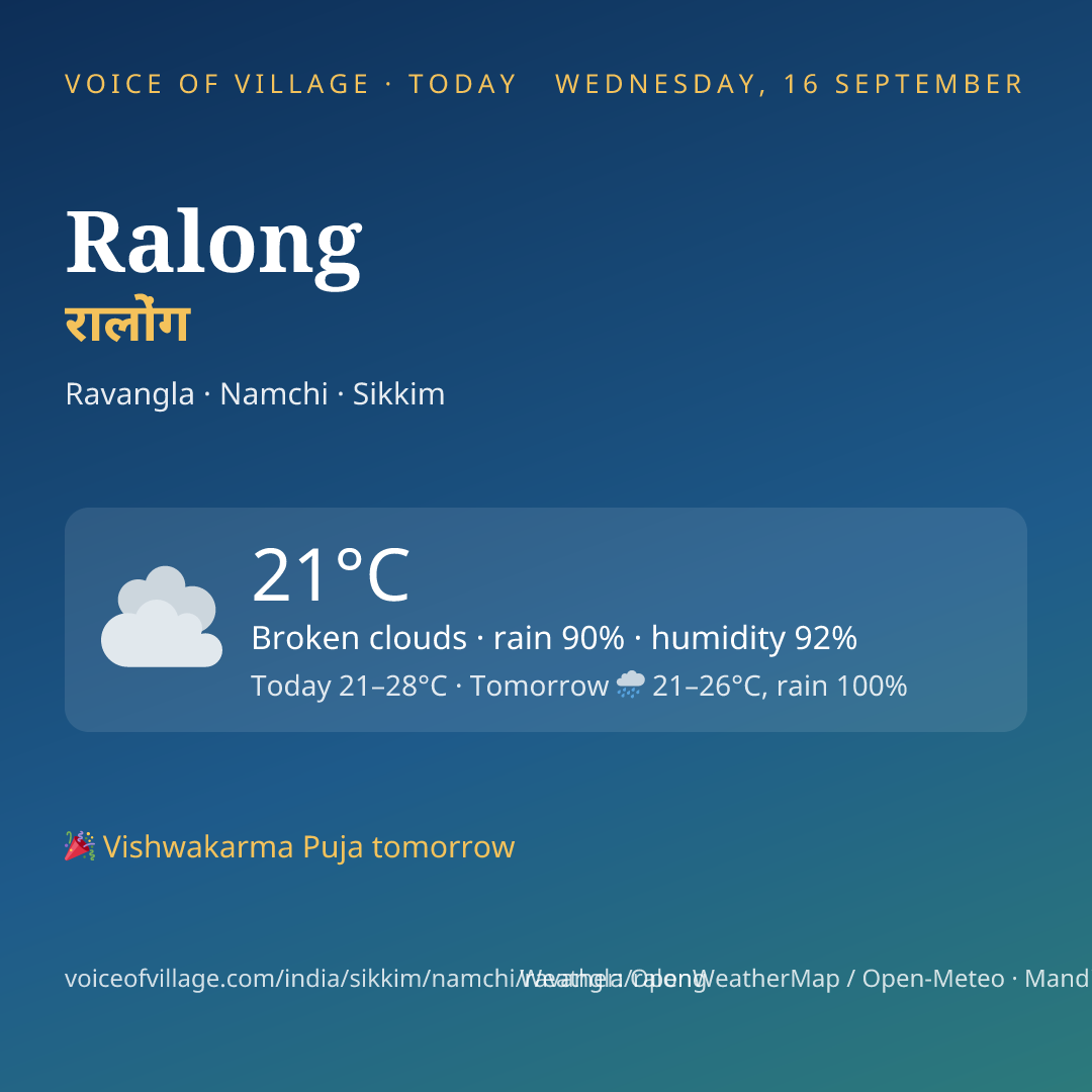 Ralong today
